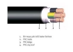 4x4Mm2 Nyy-U 0.6-1kv Black Cable - 1