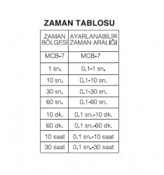 ENTES-MCB-7 Zaman Rölesi - 3