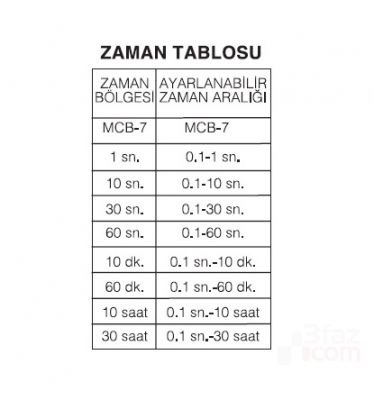 ENTES-MCB-7 Zaman Rölesi - 3