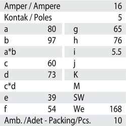 Mete Enerji 5x16a Ip67 Inclined Machine Socket - 3