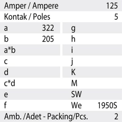 Mete Enerji 5x125a Ip67 Inclined Wall Socket - 3