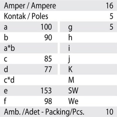 Mete Enerji 5x16a Ip44 Inclined Machine Plug - 3