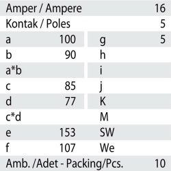 Mete Enerji 5x16a Ip67 Inclined Machine Plug - 4