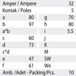 Mete Enerji 5x63a Ip67 Inclined Machine Socket - 3